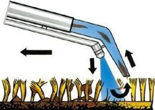 Extraction Process